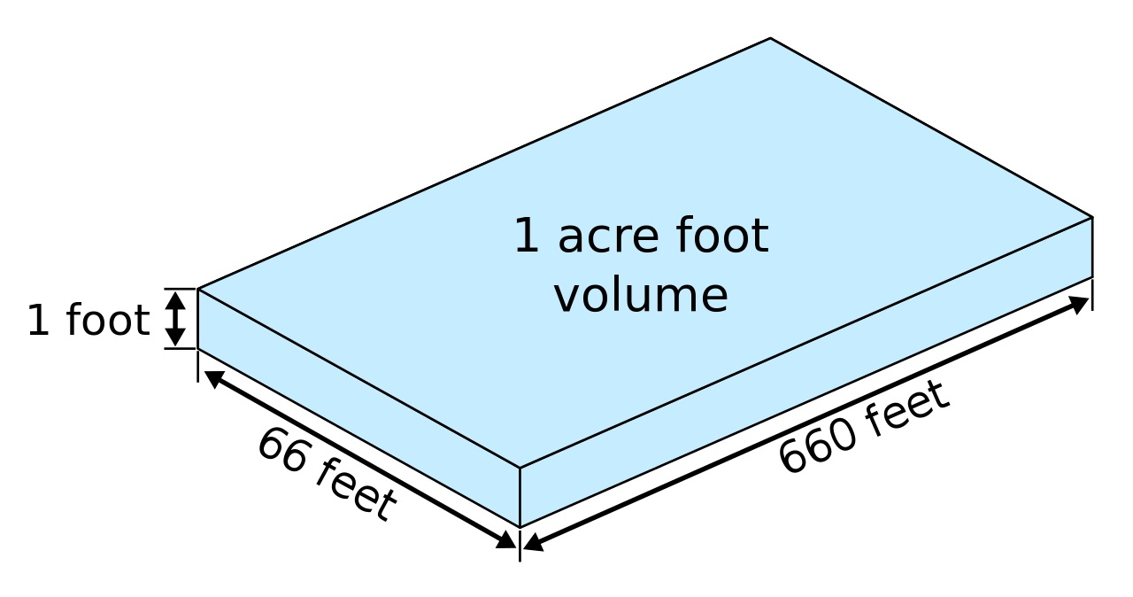 hydrology