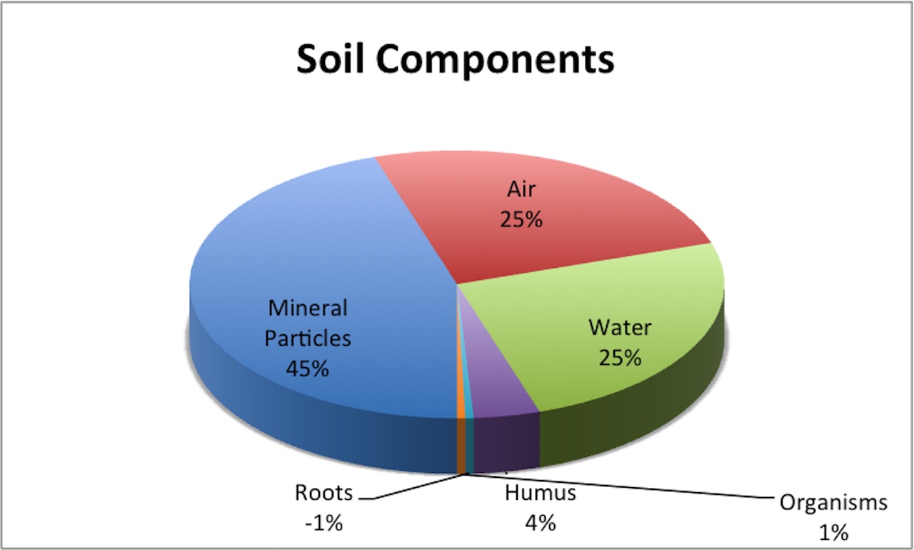 what-are-the-3-components-of-hydrosphere